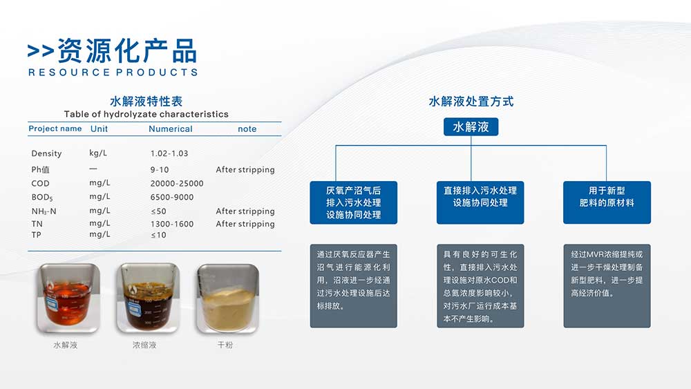 Resource products